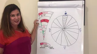 Como mapear seu Ciclo Menstrual com a Mandala Lunar