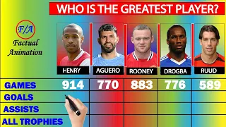 Thierry Henry vs Sergio Agüero vs Wayne Rooney vs Didier Drogba vs Ruud van Nistelrooy Comparison