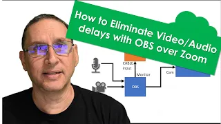 Eliminating Audio and Video Sync issues with OBS over Zoom