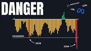 Stocks are at a CRITICAL point...