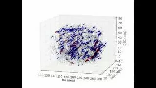 SDSS Large Scale Structure 3D Mapping