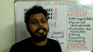 Shotgun sequencing method