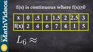 How to use left hand riemann sums from a table