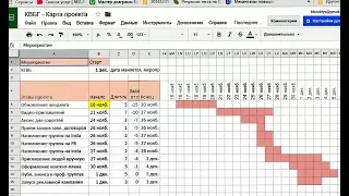 Диаграмма Гантта. Алгоритм построения в Google Sheets