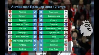 Обзор 12-го тура АПЛ. Чемпионат Англии 2017/18.