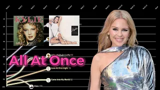 Kylie Minogue Hot 100 Chart History | All At Once