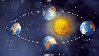 rotation and revolution of earth in hindi