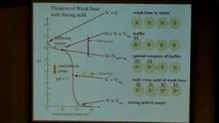 24. Balancing oxidation/reduction equations