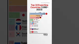 Top 10 Exporting Countries (1990-2023)