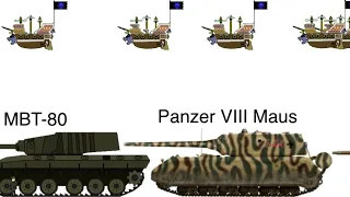 Tanks Size Comparison