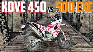 Kove 450 Rally Review