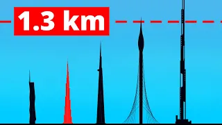 Future Tallest Buildings Size Comparison