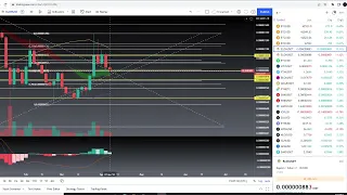 Dogelon Mars ELON Coin Crypto -  Price Prediction and Technical Analysis April 2022