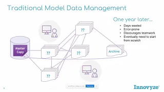 Water Online Webinar | How to build faster more accurate sewer storm models