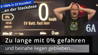 Dacia Spring - Auf 0% runter und 23h Ladung!