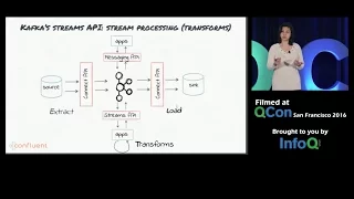 ETL Is Dead, Long Live Streams: real-time streams w/ Apache Kafka