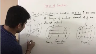 One One Many one Into Onto Functions in Hindi