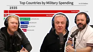 Top 10 Countries by Military Spending REACTION | OFFICE BLOKES REACT!!