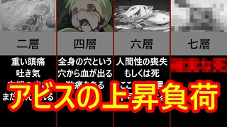 【閲覧注意】超過酷！！　アビスの呪いについて解説【メイドインアビス】【ゆっくり解説】【メイドインアビス解説】