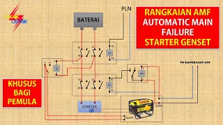 Cara Kerja Rangkaian AMF Automatic Main Failure PLN ke GENSET