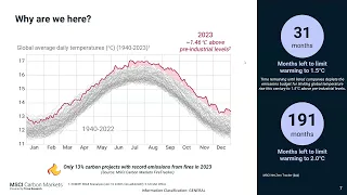 2023 VCM in Review: Carbon Markets at an Inflection Point