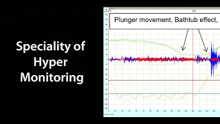 Condition monitoring specialties for Hyper compressors