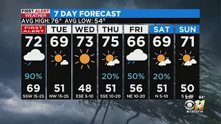 Cold front to bring disruptive rain and storms, cooler temps tomorrow