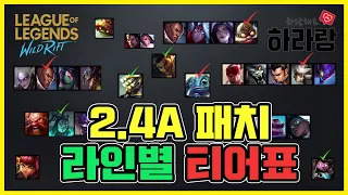 와일드리프트 2.4A 패치 라인별 티어표 공개합니다! 내 챔피언은 어디 티어에?!