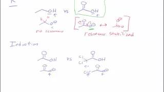 Comparing Acidity using ARIO