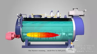 How it works - Fire tube boiler animation