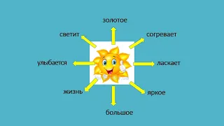 IV четверть Русский язык 4 класс урок 5 СОЛНЕЧНЫЙ КРУГ