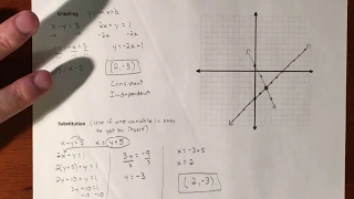 Solving Systems of Equations by Graphing, Substitution, and Elimination