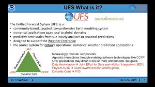 The Unified Forecast System Short-Range Weather Application for Convection Allowing Model Forecasts