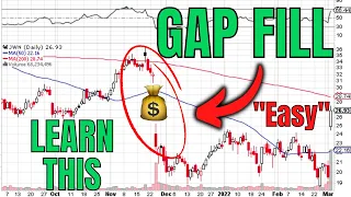 How To Trade The GAP | Gap Fill Pattern For High Accuracy (Tutorial)