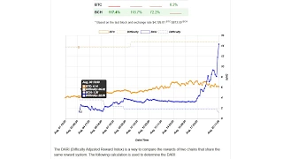 Что выгоднее майнить Биткоин или Биткоин кеш? Bitcoin или Bitcoin Cash майнинг.