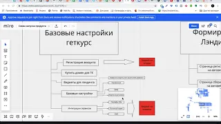 Урок #1 - С чего начинаем настройку платформы геткурс. Смотрите все уроки подряд.