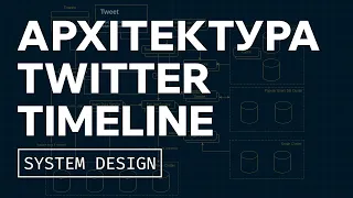 Twitter Timeline Architecture | Fan Out | System Design