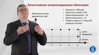 Классификация облигаций по сроку обращения и возможности досрочного погашения