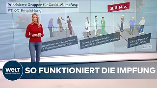 Wann geht es los mit den CORONA-IMPFUNGEN in DEUTSCHLAND?