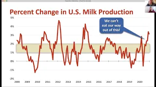 Jan  26 Dairy Risk Management Webinar