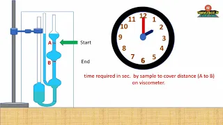 Viscosity determination with animation.