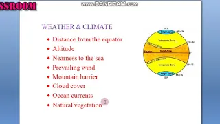 Samacheer Kalvi Geography NEW BOOK Grade    9  UNIT   3 Atmosphere