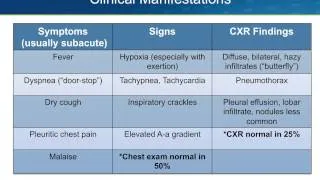 Pneumocystis Pneumonia (PCP): Part I