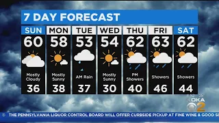 KDKA-TV Morning Forecast (4/19)