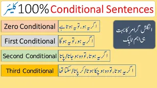 Conditional Sentences in English Explained Through Urdu with Examples | @AQEnglishOfficial