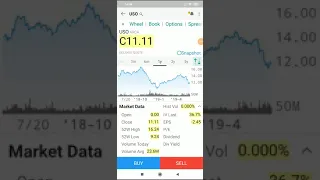 Selling cash-secured puts in USO with Interactive Brokers IBKR mobile