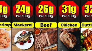 Protein In Different Meats Per 100g | Which Meat Has The Most Amount Of Protein