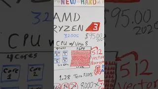 AMD Ryzen 3 Vs Cray-1