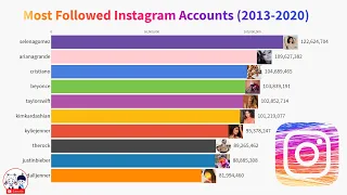 Top 10 Most Followed Instagram Accounts (2014-2020)