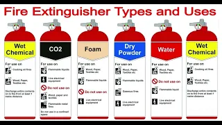 Fire Extinguisher 🧯 types and uses| transmission of 🔥heat | conduction| Convection| Radiation|